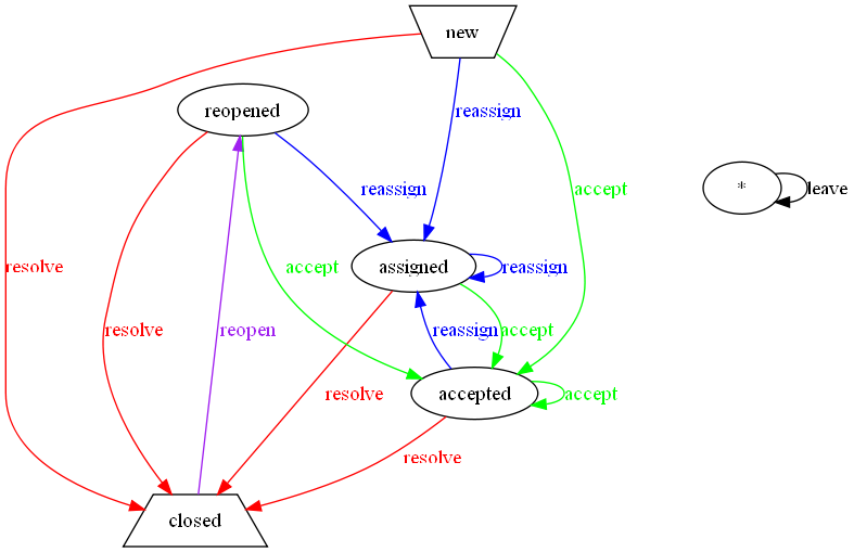basic-workflow.png basic-workflow.png