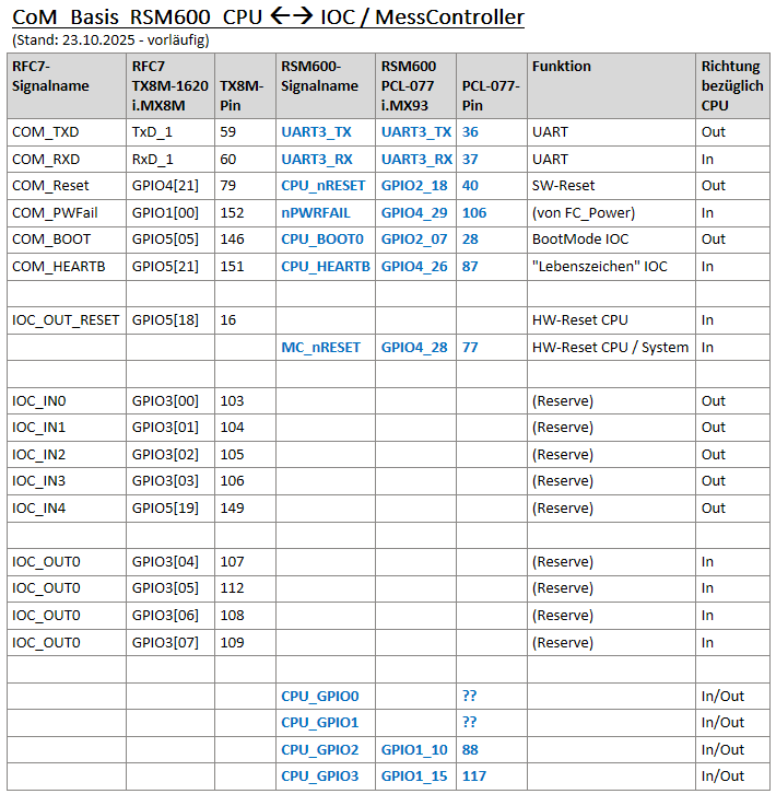 Interface RSM600_CPU zu Messcontroller (vorläufig; Stand 23.10.2025) Interface RSM600_CPU zu Messcontroller (vorläufig; Stand 23.10.2025)